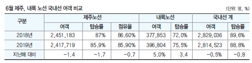 에디터 사진
